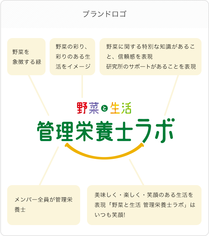ブランドロゴ