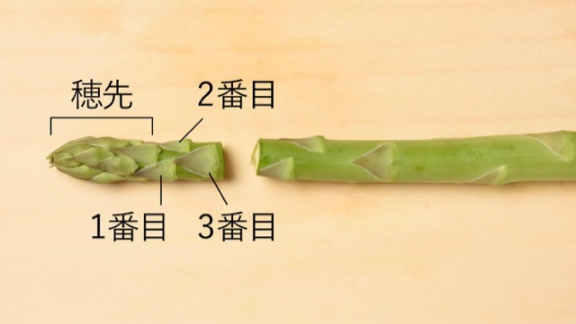 穂先と茎は3つ目のはかまを目安に切り分ける