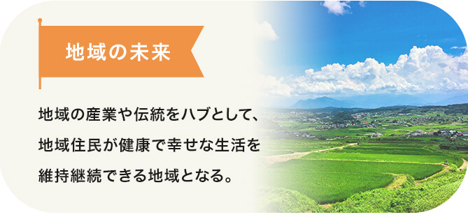 地域の未来 地域の産業や伝統をハブとして、地域住民が健康で幸せな生活を維持接続できる地域となる。 地域の未来 地域の産業や伝統をハブとして、地域住民が健康で幸せな生活を維持接続できる地域となる。
