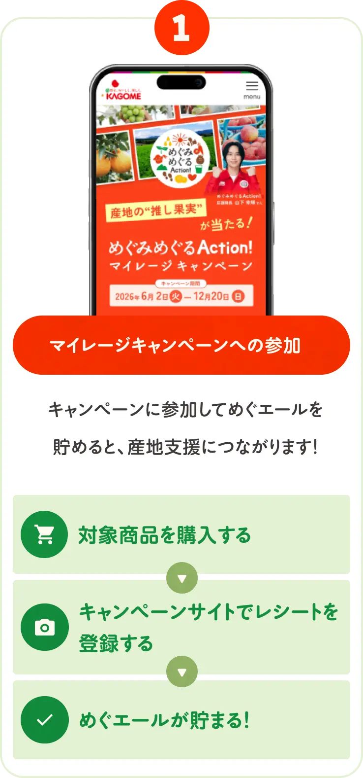 1 マイレージキャンペーンへの参加 キャンペーンに参加してめぐエールを貯めると、産地支援につながります！ ①対象商品を購入する ②キャンペーンサイトでレシートを登録する ③めぐエールが貯まる！