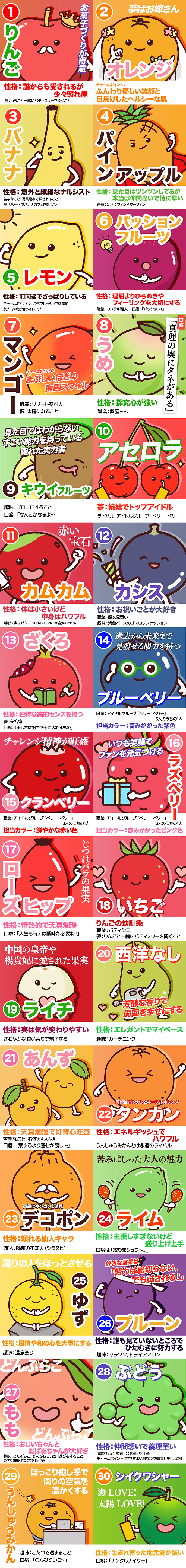 30種の果実