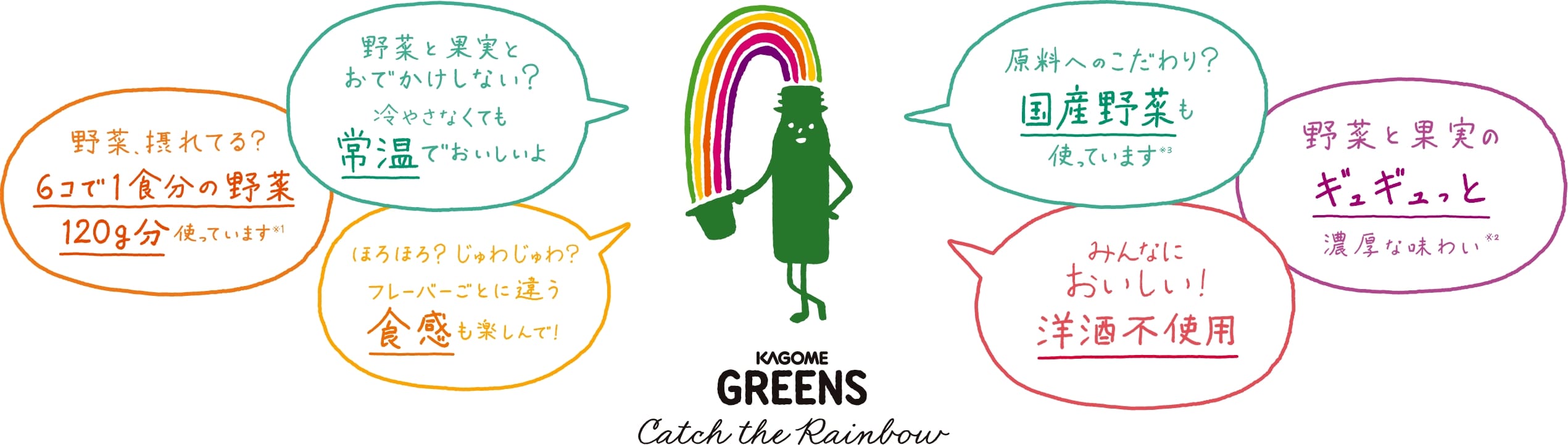 野菜、摂れてる？6コで1食分の野菜120g分使っています※1 野菜と果実とおでかけしない？冷やさなくても常温でおいしいよ ほろほろ？じゅわじゅわ？フレーバーごとに違う食感も楽しんで！ 原料へのこだわり？国産野菜も使っています※3 野菜と果実のギュギュっと濃厚な味わい※2 みんなにおいしい！洋酒不使用