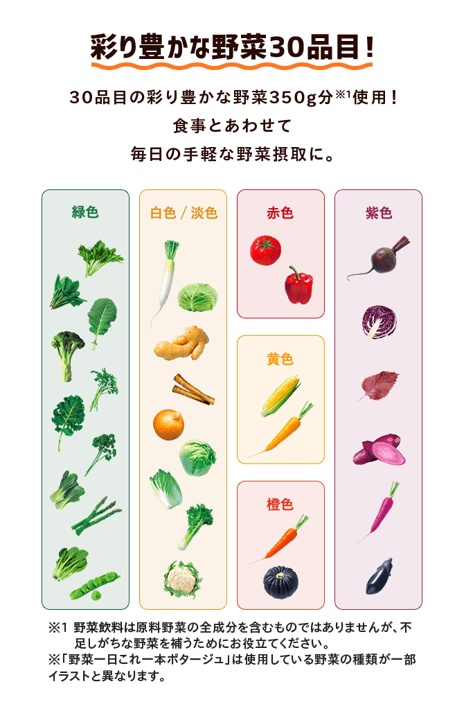 彩り豊かな野菜30品目！ 30品目の彩り豊かな野菜350g分※1使用! 食事とあわせて 毎日の手軽な野菜摂取に。