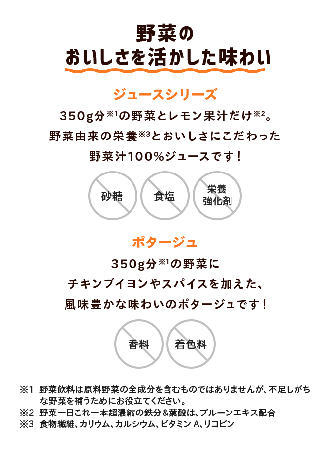 野菜のおいしさを活かした味わい ジュースシリーズ 350g分※1の野菜とレモン果汁だけ※2。 野菜由来の栄養※3とおいしさにこだわった 野菜汁100%ジュースです！ ポタージュ 350g分※1の野菜に チキンブイヨンやスパイスを加えた、 風味豊かな味わいのポタージュです！