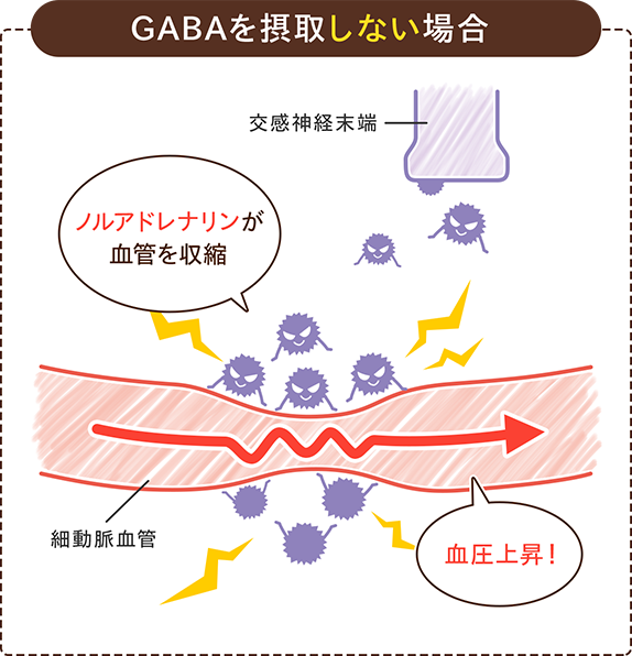 GABAを摂取しない場合