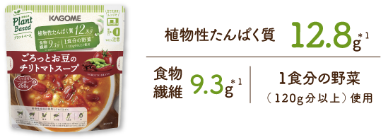 植物性たんぱく質12.8g※1　食物繊維9.3g※1　1食分の野菜※2（120g分以上）使用