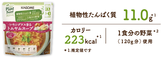 植物性たんぱく質11.0g※1　カロリー223kcal※1　1食分の野菜※2（120g分）使用　（※1.推定値です）
