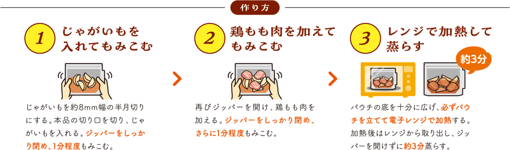 作り方 ①じゃがいもを入れてもみこむ：じゃがいもを約8mm幅の半月切りにする。本品の切り口を切り、じゃがいもを入れる。ジッパーをしっかり閉め、1分程度もみこむ。②鶏もも肉を加えてもみこむ：再びジッパーを開け、鶏もも肉を加える。ジッパーをしっかり閉め、さらに1分程度もみこむ。③レンジで加熱して蒸らす：パウチの底を十分に広げ、必ずパウチを立てて電子レンジで加熱する。加熱後はレンジから取り出し、ジッパーを開けずに約3分蒸らす。