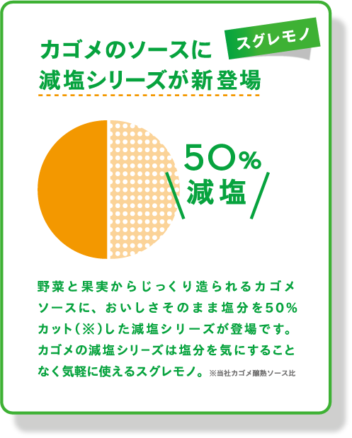 カゴメのソースに減塩シリーズが新登場。野菜と果実からじっくり造られるカゴメソースに、おいしさそのまま塩分を50%カットした減塩シリーズが登場です。カゴメの減塩シリーズは塩分を気にすることなく気軽に使えるスグレモノ。