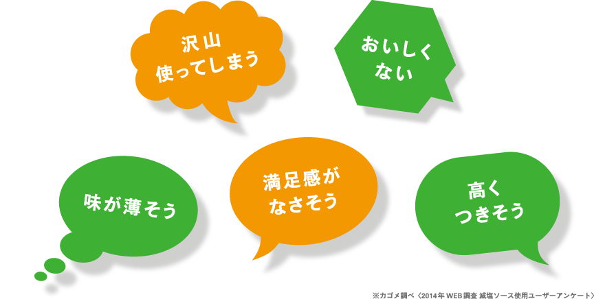 沢山使ってしまう・おいしくない・味が薄そう・満足感がなさそう・高くつきそう