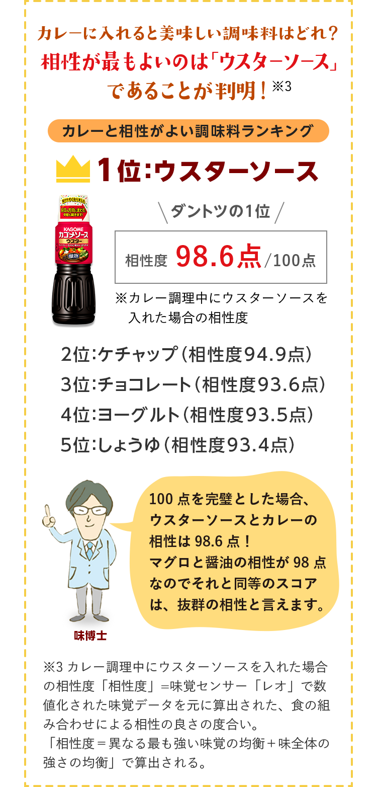 8円 注目ブランド カゴメソース 醸熟ソース KAGOME ミニパック ウスター 携帯に便利 10g 1袋 新品