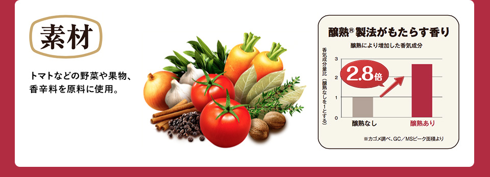 【素材】トマトなどの野菜や果物、香辛料を原料に使用。