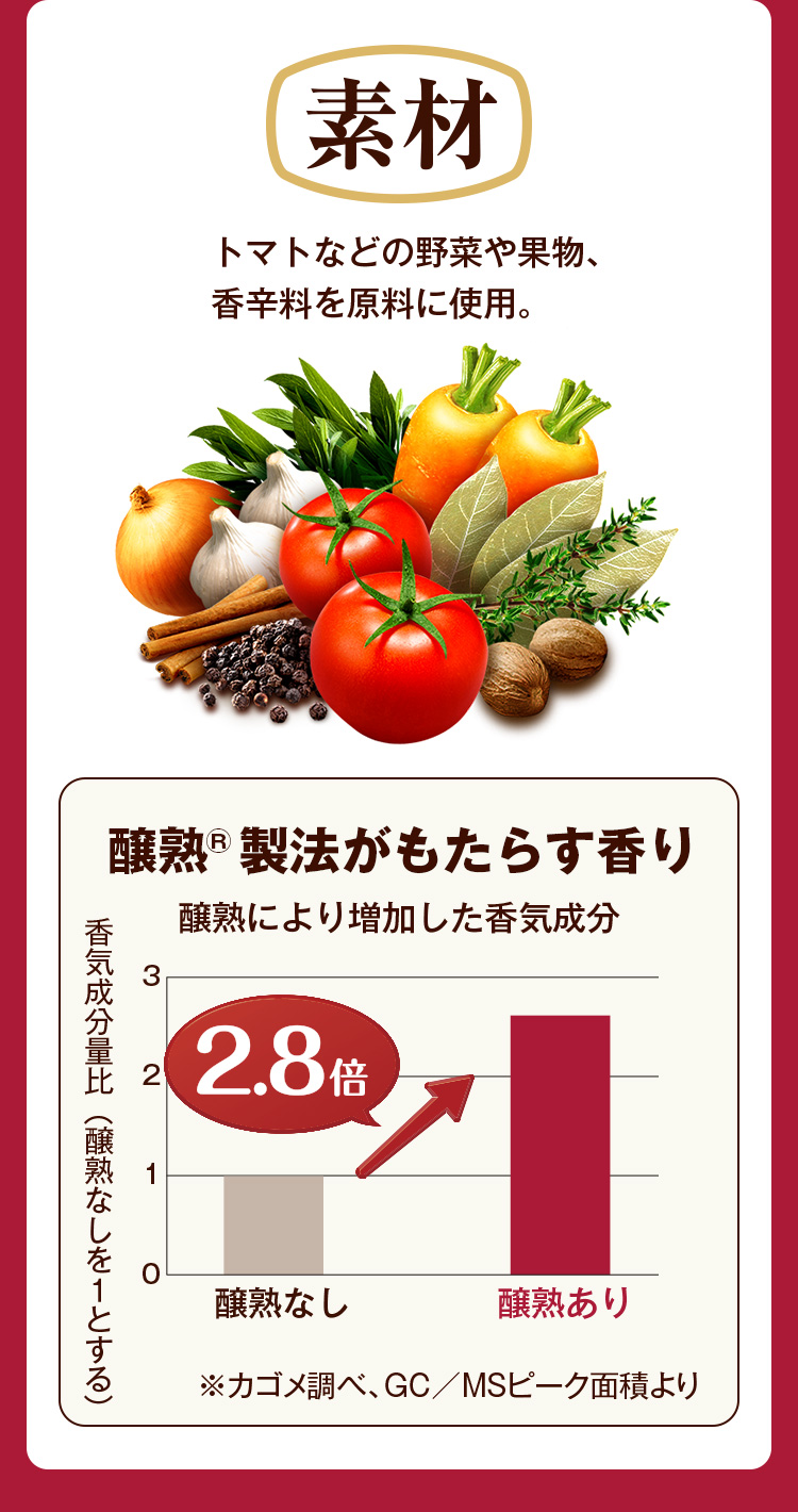 【素材】トマトなどの野菜や果物、香辛料を原料に使用。