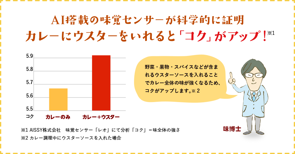 AI搭載の味覚センサーが科学的に証明　カレーにウスターをいれると「コク」がアップ！