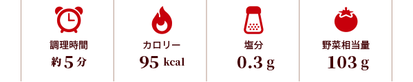 調理時間：5分。エネルギー：95 kcal 。食塩相当量：0.3g。野菜相当量：103g