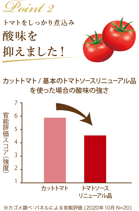 カゴメ基本のトマトソース カゴメ濃厚仕立てのトマトソース カゴメ基本のトマトソース カゴメ濃厚仕立てのトマトソース