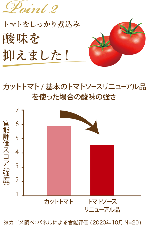 カゴメ基本のトマトソース カゴメ濃厚仕立てのトマトソース