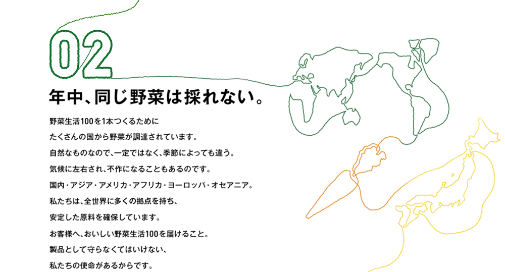 02 年中、同じ野菜は採れない。野菜生活100を1本つくるためにたくさんの国から野菜が調達されています。自然なものなので、一定ではなく、季節によっても違う。気候に左右され、不作になることもあるのです。国内・アジア・アメリカ・アフリカ・ヨーロッパ・オセアニア。私たちは、全世界に多くの拠点を持ち、安定した原料を確保しています。お客様へ、おいしい野菜生活100を届けること。製品として守らなくてはいけない、私たちの使命があるからです。