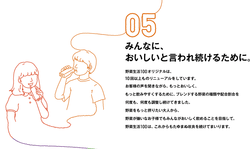 05 みんなに、おいしいと言われ続けるために。 野菜生活100オリジナルは、10回以上ものリニューアルをしています。
お客様の声を聞きながら、もっとおいしく、もっと飲みやすくするために、ブレンドする野菜の種類や配合割合を何度も、何度も調整し続けてきました。野菜をもっと摂りたい大人から、野菜が嫌いなお子様でもみんながおいしく飲めることを目指して。野菜生活100は、これからもたゆまぬ改良を続けてまいります。