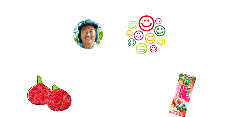 いちじく農家 愛知県・水野さん みんなが送ってくれた「ありがとう」「おいしかったよ」の応援メッセージを、手ぬぐいに入れて農家さんにお届けしました。