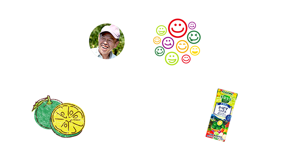 かぼす農家 大分県・峯さん みんなが送ってくれた「ありがとう」「おいしかったよ」の応援メッセージを、手ぬぐいに入れて農家さんにお届けしました。