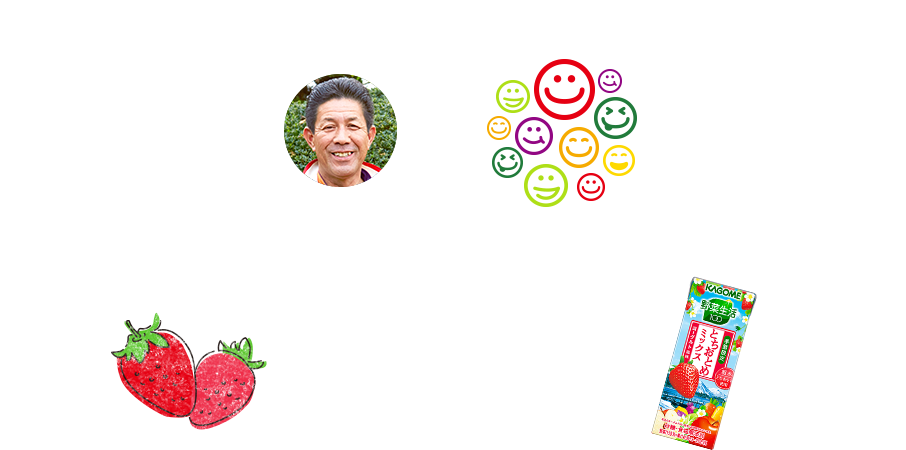 とちおとめ農家 栃木県・染島さん みんなが送ってくれた「ありがとう」「おいしかったよ」の応援メッセージを、手ぬぐいに入れて農家さんにお届けしました。