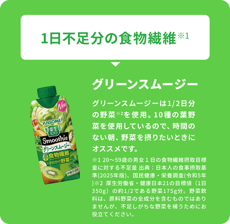 1日不足分の食物繊維 ※1 New KAGOME 野菜生活 100 Smoothie グリーンスムージー 食物繊維 [ 1/2 日分の野菜 [ 『砂糖不使用 グリーンスムージー グリーンスムージーは1/2日分 の野菜 ※2を使用。 10種の葉野 菜を使用しているので、時間の ない朝、 野菜を摂りたいときに オススメです。 ※120~59歳の男女1日の食物繊維摂取目標 量に対する不足量 出典: 日本人の食事摂取基 準(2015年版)、国民健康・栄養調査 (令和5年 ※2 厚生労働省・健康日本21の目標値(1日 350g)の約1/2である野菜175g分。野菜飲 料は、原料野菜の全成分を含むものではあり ませんが、 不足しがちな野菜を補うためにお 役立てください。