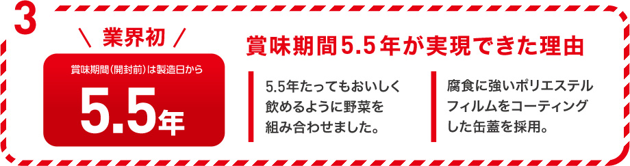業界初！賞味期間5.5年が実現できた理由。5.5年たってもおいしく飲めるように野菜を組み合わせました。腐食に強いポリエステルフィルムをコーティングした缶蓋を採用。