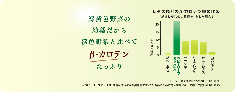 緑黄色野菜の幼葉だから淡色野菜と比べてβ-カロテンたっぷり