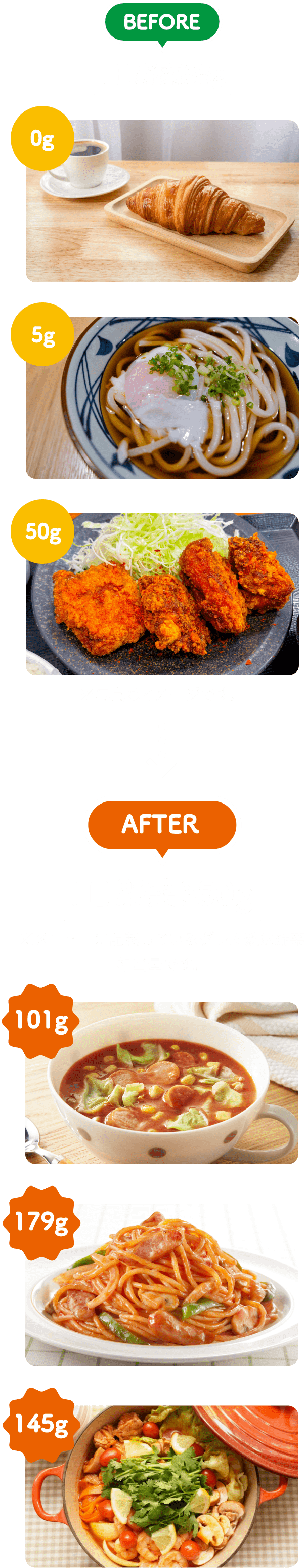 BEFORE 1日野菜55g AFTER 1日野菜350g