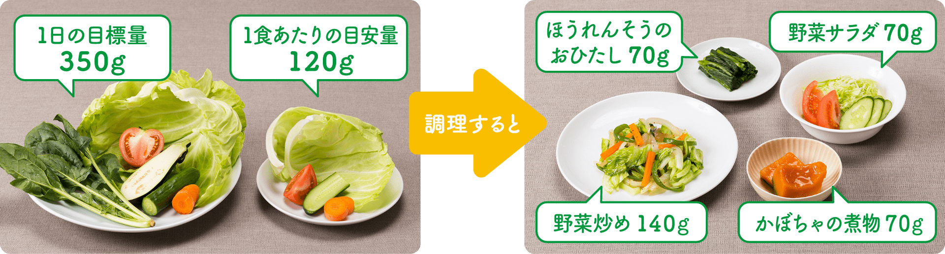 カゴメ 野菜をとろう あと60g