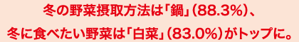 冬の野菜摂取方法は「鍋」（88.3％）、冬に食べたい野菜は「白菜」（83.0％）がトップに。