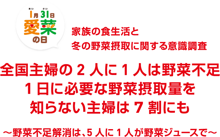 家族の食生活と冬の野菜摂取に関する意識調査 全国主婦の2人に1人は野菜不足 1日に必要な野菜摂取量を知らない主婦は7割にも〜野菜不足解消は、5人に1人が野菜ジュースで〜