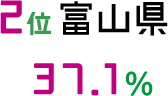 2位 富山県 37.1%