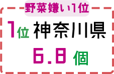 1位 神奈川県 6.8個