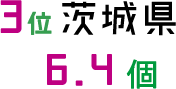 3位 茨城県 6.4個