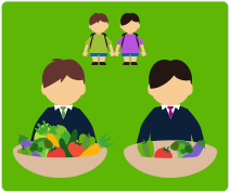 大人1日の野菜摂取量は子ども時代の野菜の好き・嫌いに関係があった。