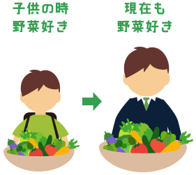 子供の時も現在も野菜好き