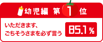 幼児編 第1位 いただきます、ごちそうさまを必ず言う 85.1%