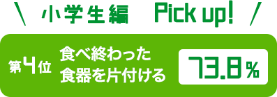 小学生編 Pick up! 第4位 食べ終わった食器を片付ける 73.8%