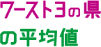 ワースト3の県の平均値