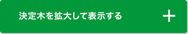 決定木を拡大して表示する