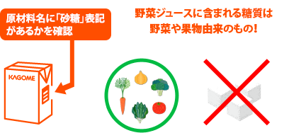 野菜ジュースに含まれる糖類は 野菜や果物由来のもの!