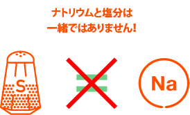 ナトリウムと塩分は 一緒ではありません!