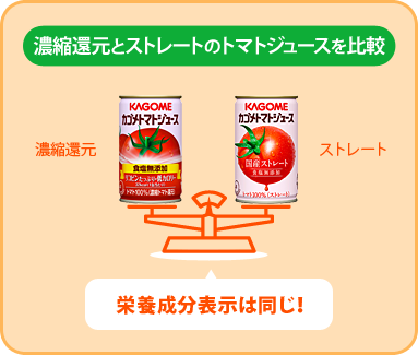 濃縮還元とストレートのトマトジュースを比較