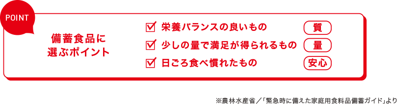 備蓄食品に選ぶポイント。栄養バランスの良いもの。少しの量で満足が得られるもの。日ごろ食べ慣れたもの