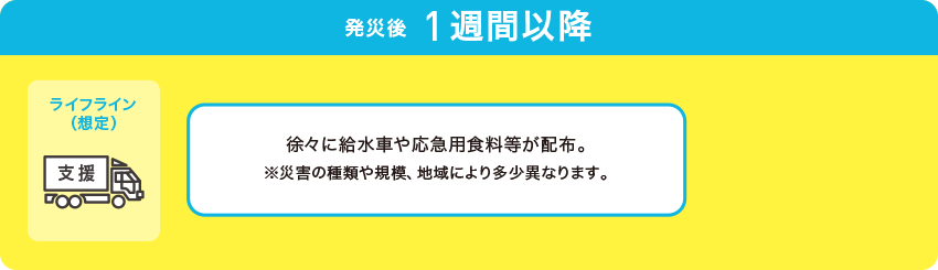 発災後1週間以降。徐々に給水車や応急用食料等が配布。※災害の種類や規模、地域により多少異なります。