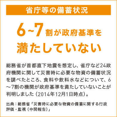 省庁等の備蓄状況。6～7割が政府基準を満たしていない。総務省が首都直下地震を想定し、省庁など24政府機関に関して災害時に必要な物資の備蓄状況を調べたところ、食料や飲料水などについて、6～7割の機関が政府基準を満たしていないことが判明しました（2014年12月1日時点）。