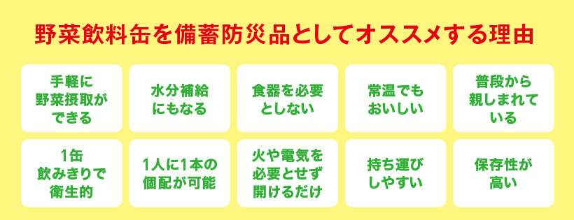 野菜飲料缶を備蓄防災品としてオススメする理由。手軽に野菜摂取ができる。水分補給にもなる。食器を必要としない。常温でもおいしい。普段から親しまれている。1缶飲みきりで衛生的。1人に1本の個配が可能。火や電気を必要とせず開けるだけ。持ち運びしやすい。保存性が高い。