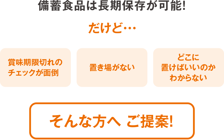 備蓄食品は長期保存が可能！だけど・・・賞味期限切れのチェックが面倒。置き場がない。どこに置けばいいのかわからない。そんな方へ ご提案！